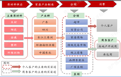 2021家用家居行業(yè)發(fā)展研究報(bào)告